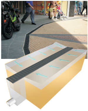 線(xiàn)性排水系統(tǒng)示意圖